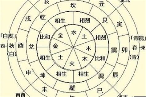 克泄耗日主|天干地支作用关系详解